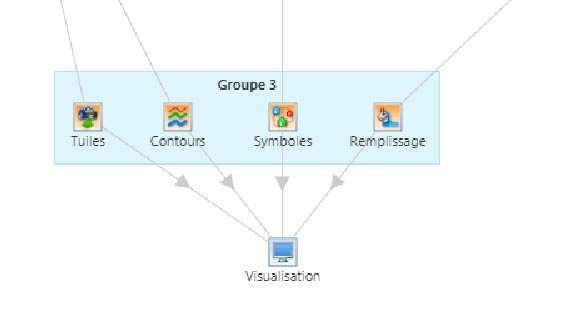 nouveauté groupe de modules