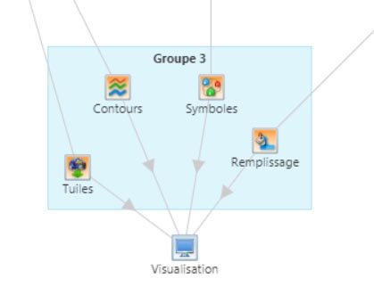 taille automatique groupe de modules